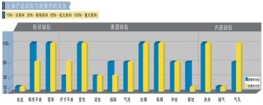 教你如何正确使用脱模剂减少压铸产品的缺陷02