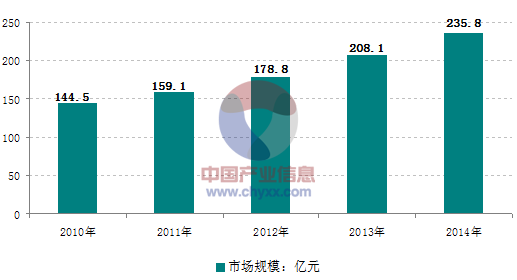 面对日益激烈的市场竞争，大陆的压铸企业需要做些什么？