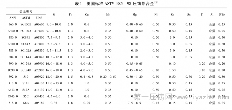 铝合金压铸件的气孔缺陷及压铸技术新发展